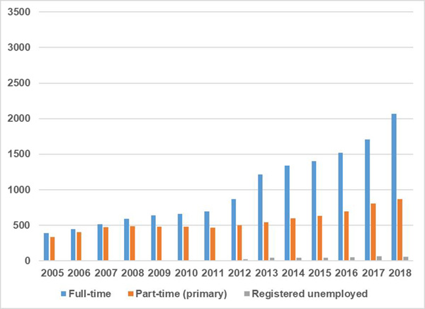 Pension age changes Pension age changes