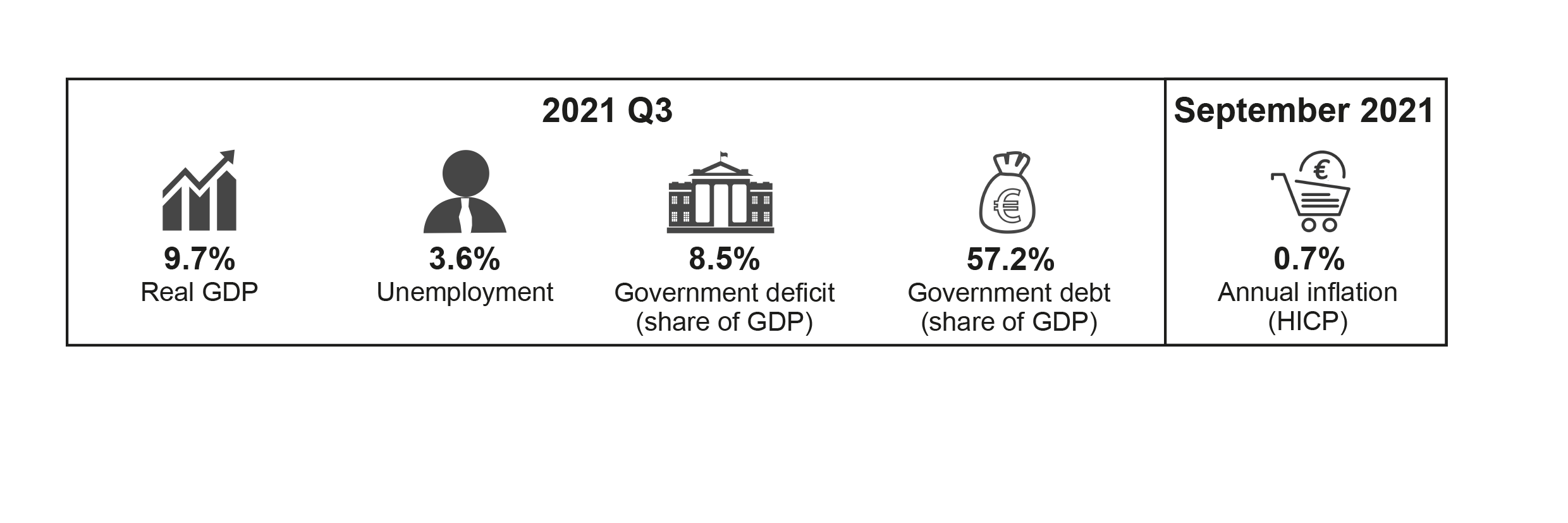 Central Bank of Malta publishes its first issue of its Quarterly Review for 2022