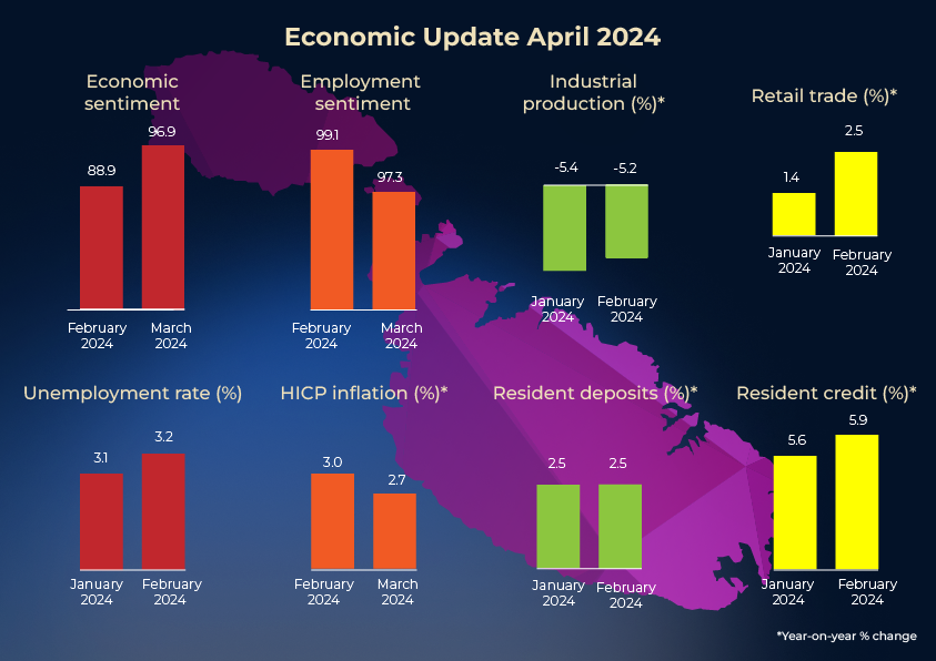 Economic Update 4/24 Infographic