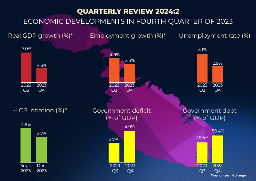 QR 2024:2 Infographic