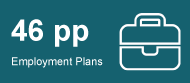 Employment Plans