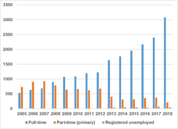 Pension age changes
