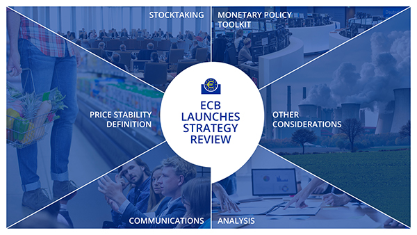 ECB Strategy Review