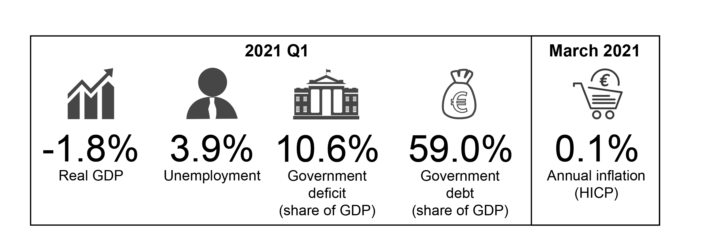 Central Bank of Malta publishes its third issue of its Quarterly Review for 2021