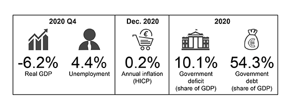 QR-2021-2-infographic