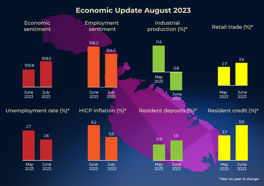 CBM Economic Update 8/23 CBM Economic Update 8/23