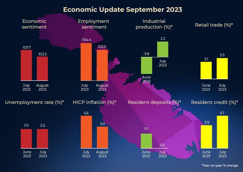 CBM Economic Update 9/23 CBM Economic Update 9/23