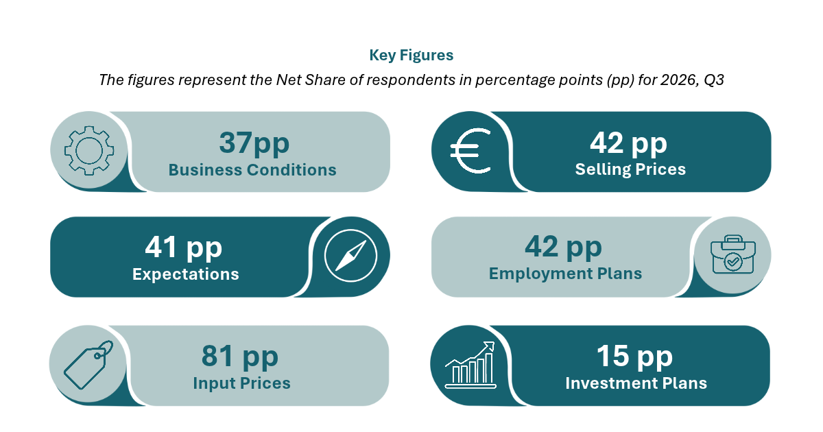 Business Dialogue 2026:4 - Key Figures Business Dialogue 2026:4 - Key Figures