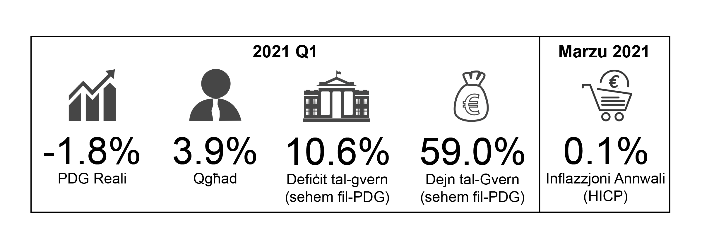 Il-Bank Ċentrali ta&rsquo; Malta jippubblika t-tielet ħarġa tar-Rivista tiegħu ta&rsquo; kull tliet xhur għas-sena 2021