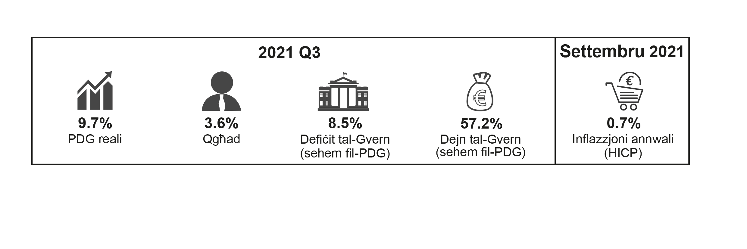 Il-Bank Ċentrali ta’ Malta jippubblika l-ewwel ħarġa tar-Rivista tiegħu ta’ kull tliet xhur għas-sena 2022 Il-Bank Ċentrali ta’ Malta jippubblika l-ewwel ħarġa tar-Rivista tiegħu ta’ kull tliet xhur għas-sena 2022