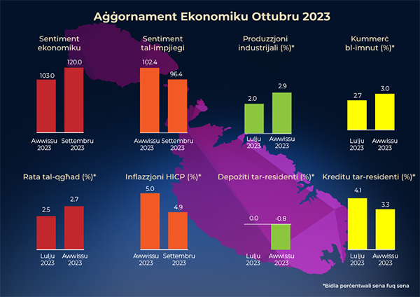 Economic Update 10/23 Economic Update 10/23