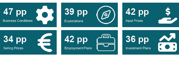 Key Figures Key Figures