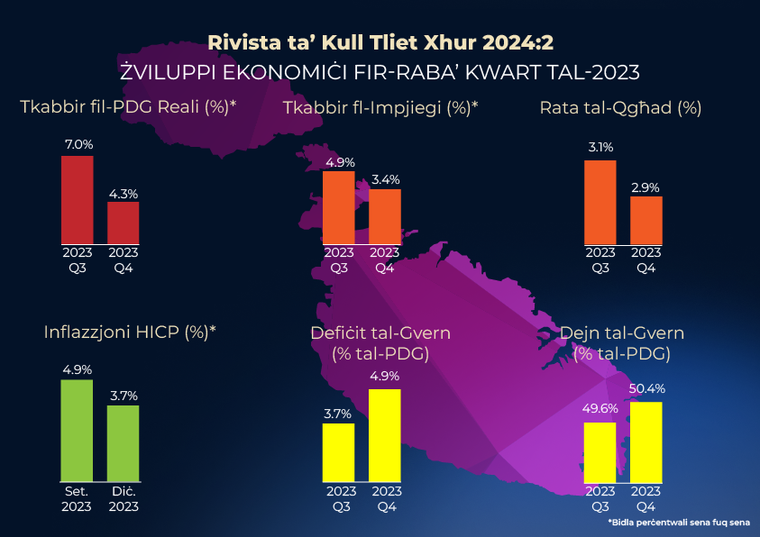 Rivista ta' Kull Tliet Xhur 2024:2 Rivista ta' Kull Tliet Xhur 2024:2