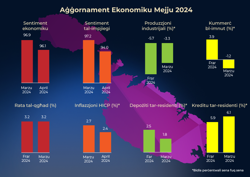 Economic Update 5/2024 infographic Economic Update 5/2024 infographic