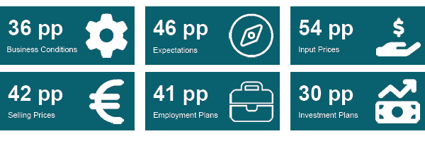 Business Dialogue Key figures Business Dialogue Key figures