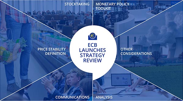 ECB Strategy Review