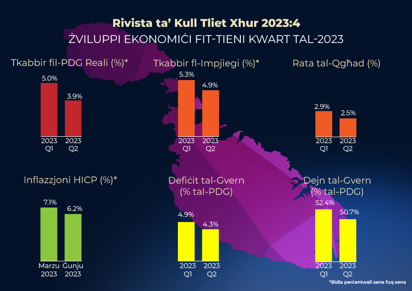 QR 2023-4 Infographic MT QR 2023-4 Infographic MT